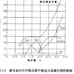 模具鋼的壽命為何會(huì)遠(yuǎn)高于其他各種熱作模具鋼？